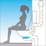 IebÅ«vÄ“jamais WC rÄmis "TECE" ar ventilÄciju